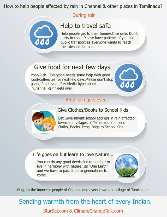 Chennai Rain infographic