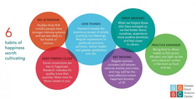 6 Habits to cultivate to be happy 