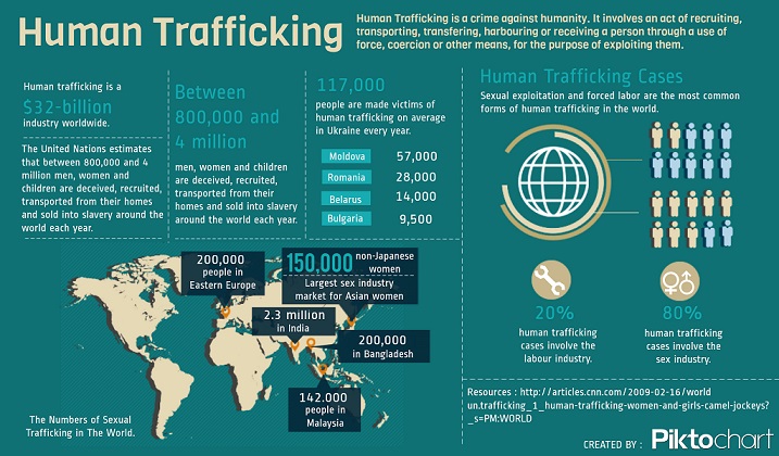 human trafficking UN