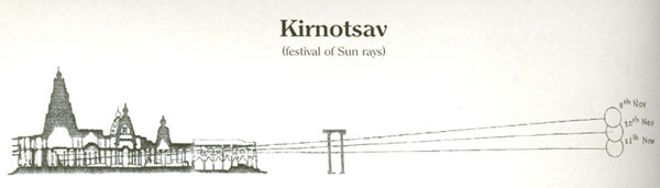 Kolhapur Mahalakshmi Kiranotsav - Festival of Sun Rays